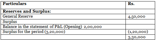 DK Goel Solutions: Financial Statements of Companies (As per Schedule III) | DK Goel Solutions - Class 12 Accountancy - Commerce