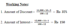 Bills of Exchange (Part - 2) - Commerce