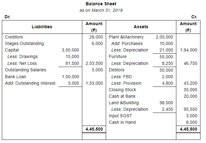 Adjustments in Preparation of Financial Statements (Part - 2) | Accountancy Class 11 - Commerce