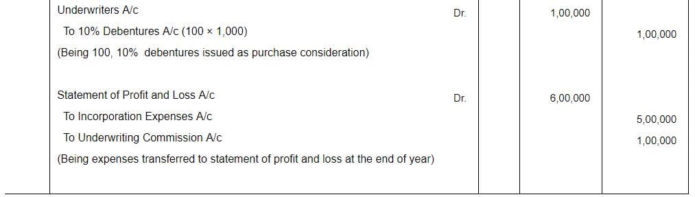 Issue of Debentures ( Part - 2) | Accountancy Class 12 - Commerce