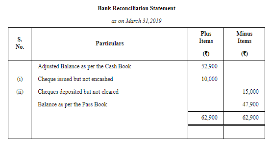 Bank Reconciliation Statement (Part - 6) | Accountancy Class 11 - Commerce