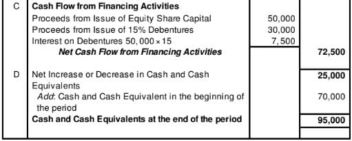 Cash Flow Statement (Part - 2) | Accountancy Class 12 - Commerce