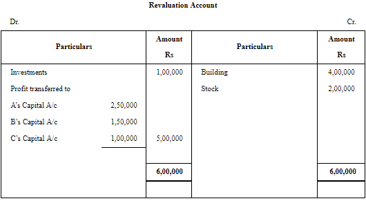 Retirement/Death of a Partner (Part - 3) | Accountancy Class 12 - Commerce