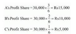 Accounting for Partnership Firms-Fundamentals ( Part - 6) | Accountancy Class 12 - Commerce