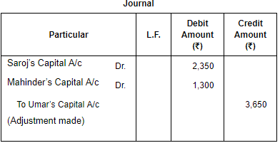 Accounting for Partnership Firms-Fundamentals ( Part - 6) | Accountancy Class 12 - Commerce