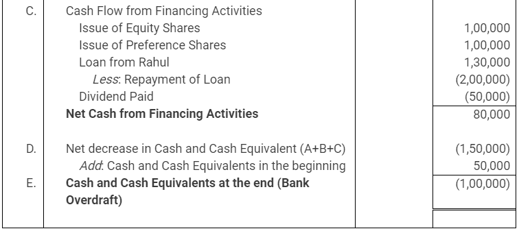 NCERT Solution: Cash Flow Statement -3 | Accountancy Class 12 - Commerce