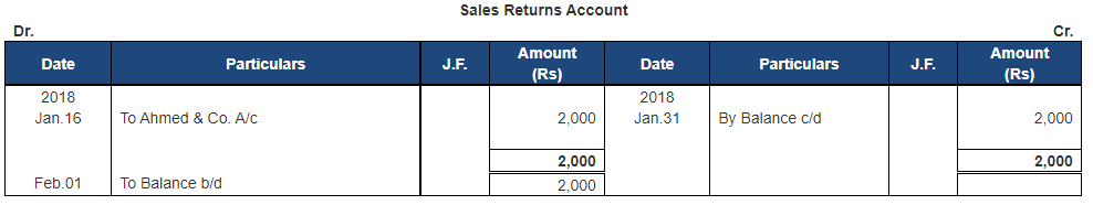 Ledger - 1 | Accountancy Class 11 - Commerce