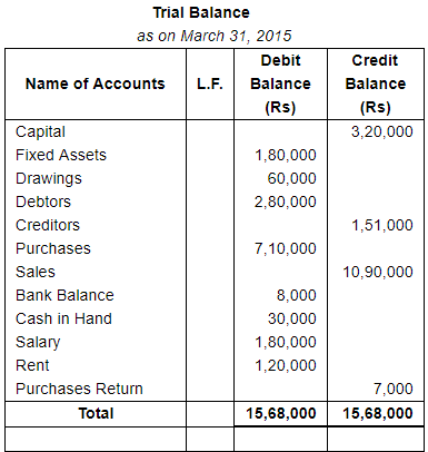 Trial Balance and Errors (Part - 2) - Commerce