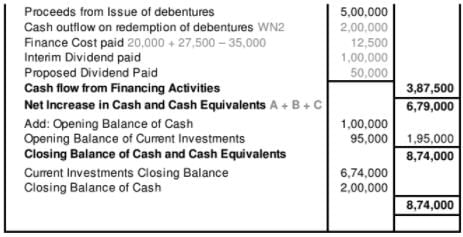 Cash Flow Statement (Part - 3) | Accountancy Class 12 - Commerce
