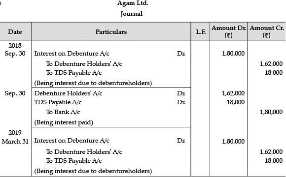 Accountancy: CBSE Sample Question Papers (2020-21)- 1 | Sample Papers for Class 12 Commerce
