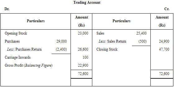 Financial Statements Of Sole Proprietorship - (Part - 1) | Accountancy Class 11 - Commerce