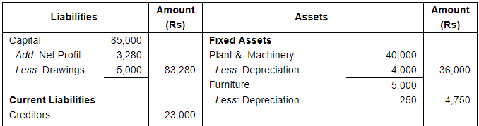Financial Statements with Adjustments (Part - 3) - Commerce