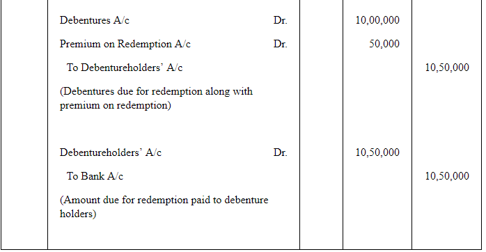 Issue of Debentures ( Part - 3) | Accountancy Class 12 - Commerce