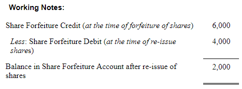 Accounting for Share Capital (Part - 3) | Accountancy Class 12 - Commerce