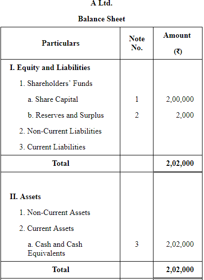 Accounting for Share Capital (Part - 3) | Accountancy Class 12 - Commerce