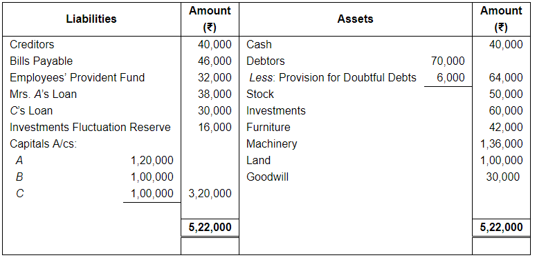 Dissolution of a Partnership Firm ( Part - 3) | Accountancy Class 12 - Commerce