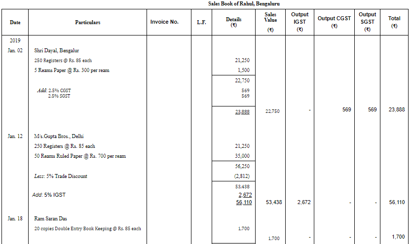 Special Purpose Books II- Other Book(Part-1) | Accountancy Class 11 - Commerce