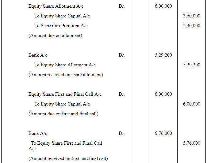 Accounting for Share Capital (Part - 5) | Accountancy Class 12 - Commerce