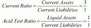 Accounting Ratios (Part - 1) | Accountancy Class 12 - Commerce