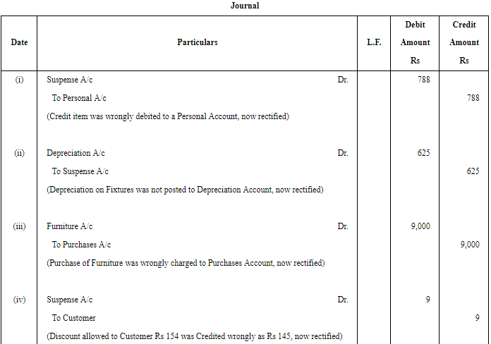 Rectification of Errors - (Part -8) | Accountancy Class 11 - Commerce