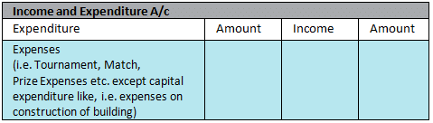 NCERT Solution: Accounting for Not for Profit Organisation - 1 | Accountancy Class 12 - Commerce