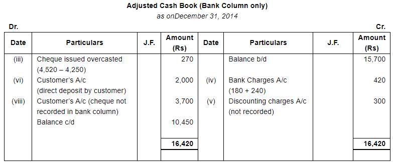 Bank Reconciliation Statement (Part - 3) - Commerce