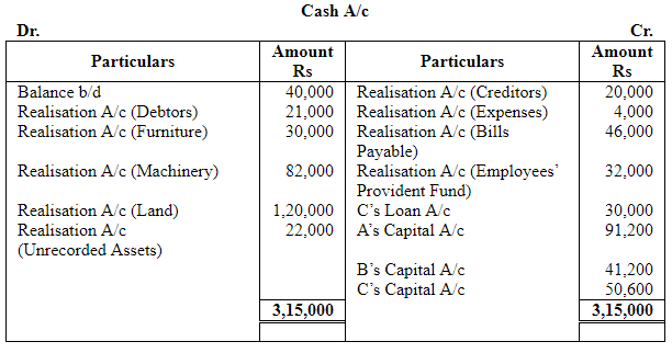 Dissolution of a Partnership Firm ( Part - 3) | Accountancy Class 12 - Commerce