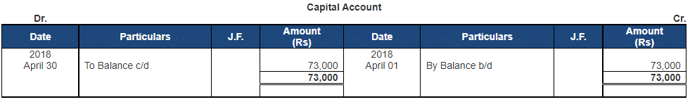 Ledger - 2 | Accountancy Class 11 - Commerce