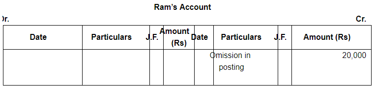 Rectfication of Errors ( Part - 2) - Commerce