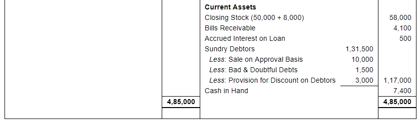 Financial Statements with Adjustments (Part - 4) - Commerce