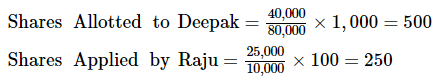 Accounting for Share Capital (Part - 5) | Accountancy Class 12 - Commerce