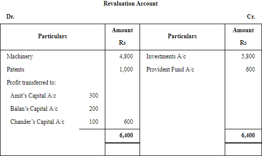 Retirement/Death of a Partner (Part - 3) | Accountancy Class 12 - Commerce