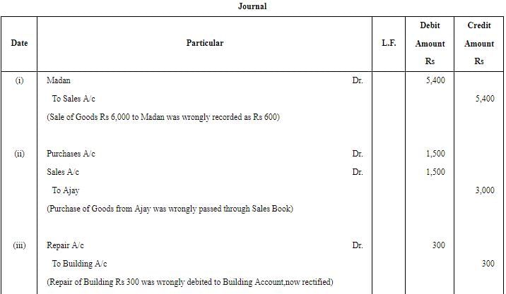 Rectification of Errors - (Part - 5) | Accountancy Class 11 - Commerce