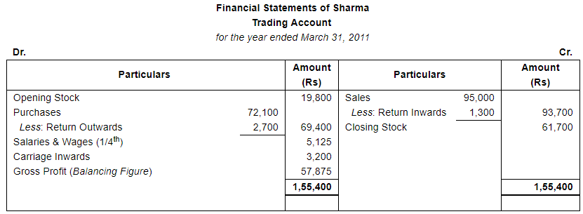 Financial Statements with Adjustments (Part - 4) - Commerce