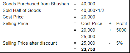 Special Purpose Books I- Other Book (Part-1) | Accountancy Class 11 - Commerce
