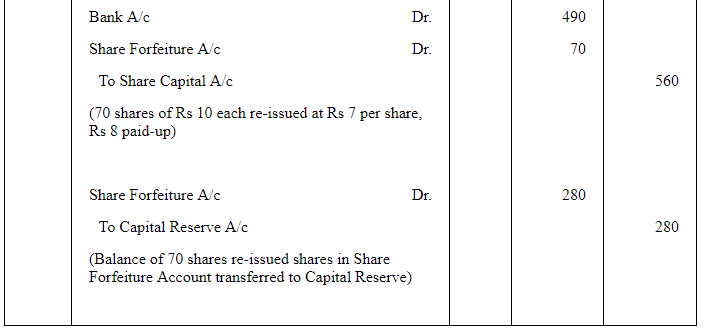 Accounting for Share Capital (Part - 3) | Accountancy Class 12 - Commerce