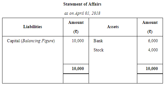 Accounts From Incomplete Records Single Entry System (Part - 1) | Accountancy Class 11 - Commerce