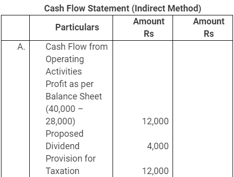 NCERT Solution: Cash Flow Statement -3 | Accountancy Class 12 - Commerce