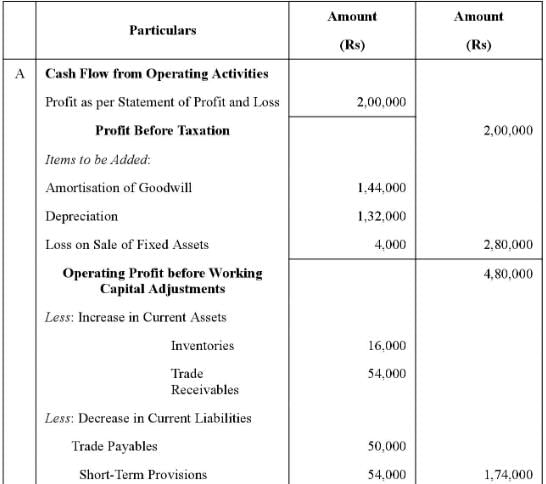 Cash Flow Statement (Part - 2) | Accountancy Class 12 - Commerce