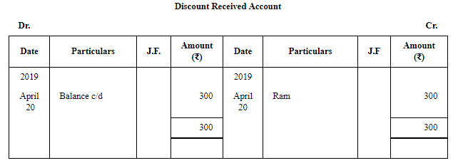 Trial Balance (Part - 1) | Accountancy Class 11 - Commerce