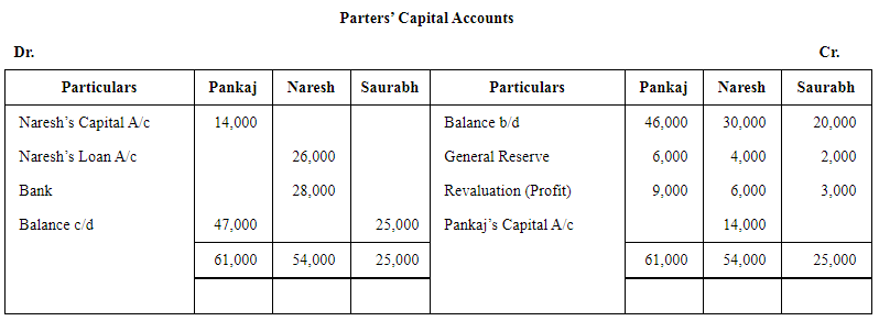 NCERT Solution: Reconstitution of a Partnership Firm – Retirement/Death of a Partner | Accountancy Class 12 - Commerce
