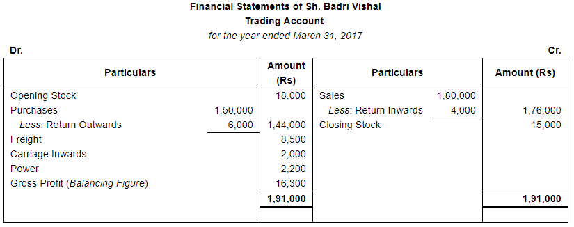 Financial Statements (Part - 2) - Commerce