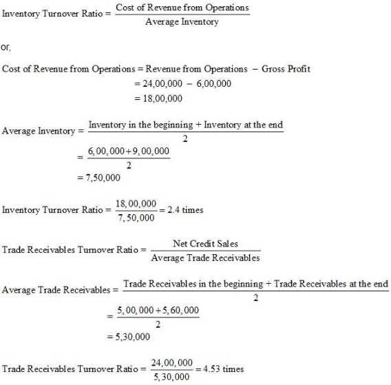 NCERT Solution (Part - 3) - Accounting Ratios | Additional Study Material for Commerce