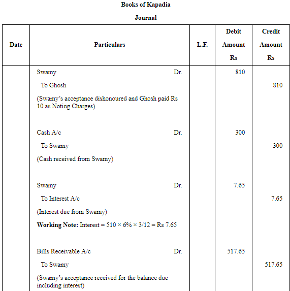 Accounting for Bills of Exchange (Part - 6) | Accountancy Class 11 - Commerce