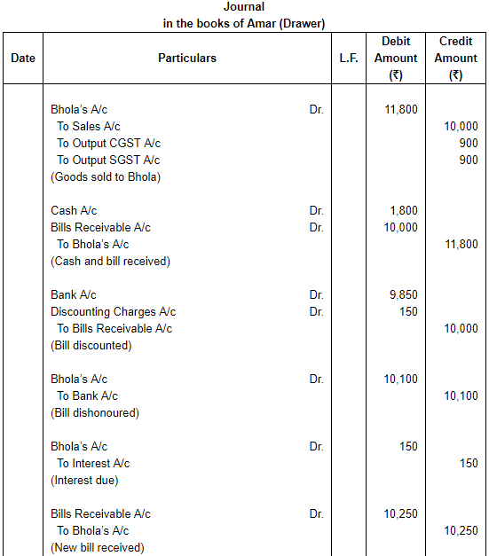 Accounting for Bills of Exchange (Part - 6) | Accountancy Class 11 - Commerce