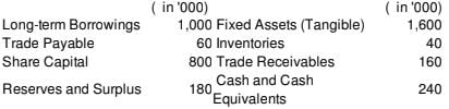 Financial Statements of a Company (Part - 2) | Accountancy Class 12 - Commerce