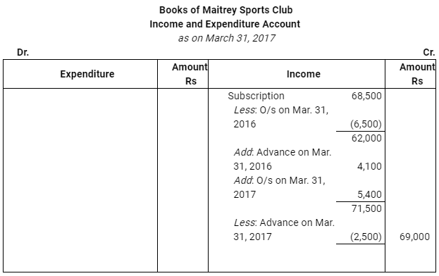 NCERT Solution (Part - 4) - Accounting for Not for Profit Organisations | Additional Study Material for Commerce
