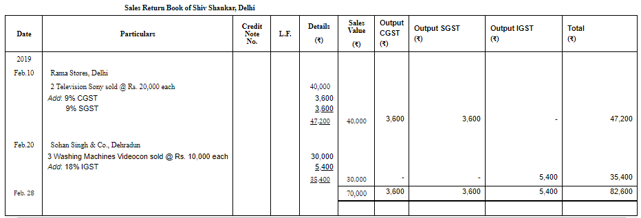 Special Purpose Books II- Other Book(Part-1) | Accountancy Class 11 - Commerce