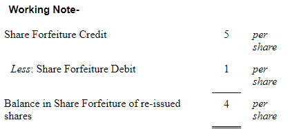 Accounting for Share Capital (Part - 3) | Accountancy Class 12 - Commerce