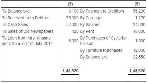Accounting from Incomplete Records (Part - 2) - Commerce